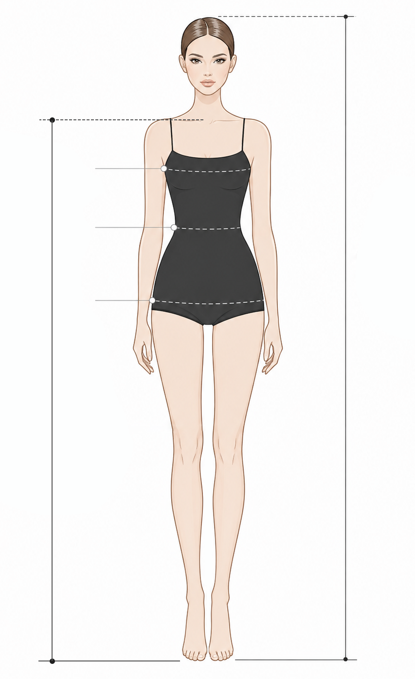 How to Measure